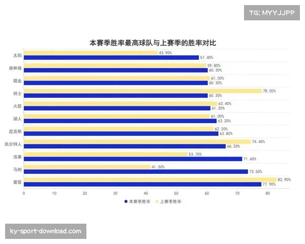 文班亚马蝉联MVP榜首，场均29.2分钟贡献现象级攻防统治力